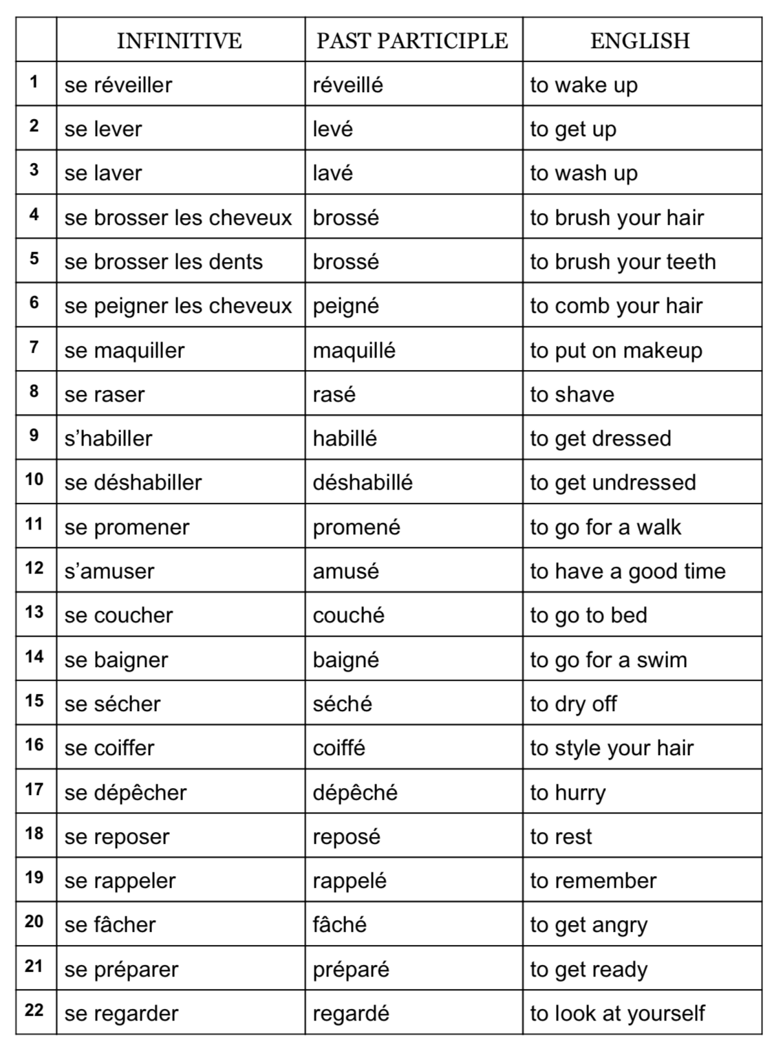 Worksheet For Reflexive Verbs In French