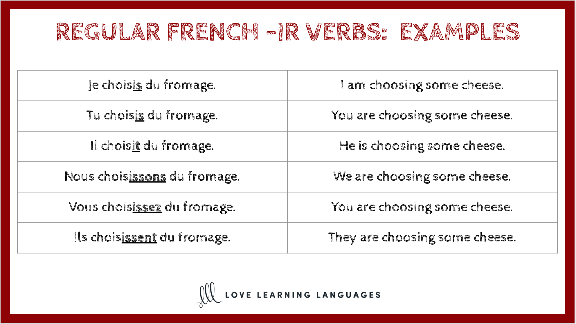 les-verbes-en-ir-interactive-worksheet