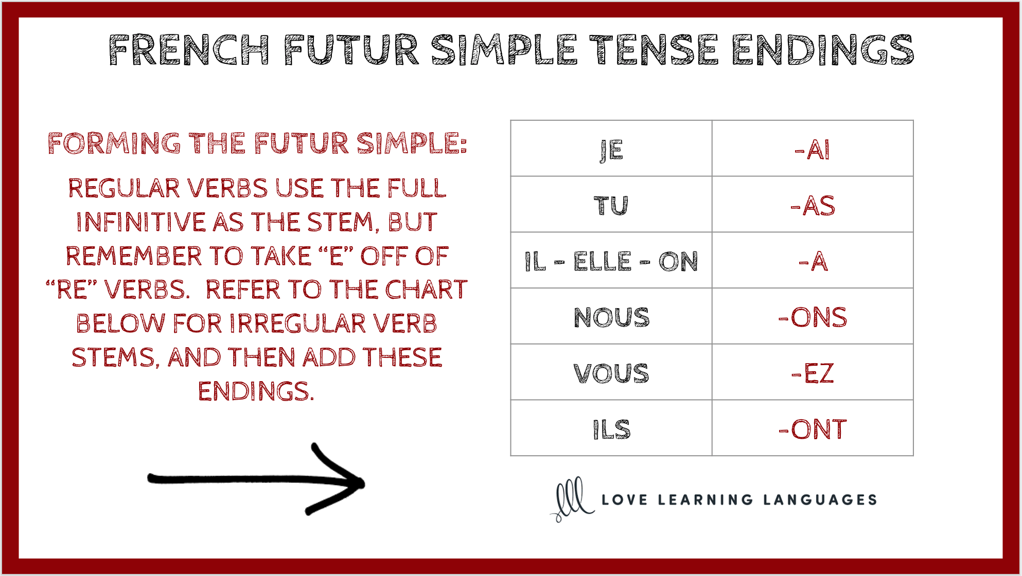 essayer conjugation french futur simple