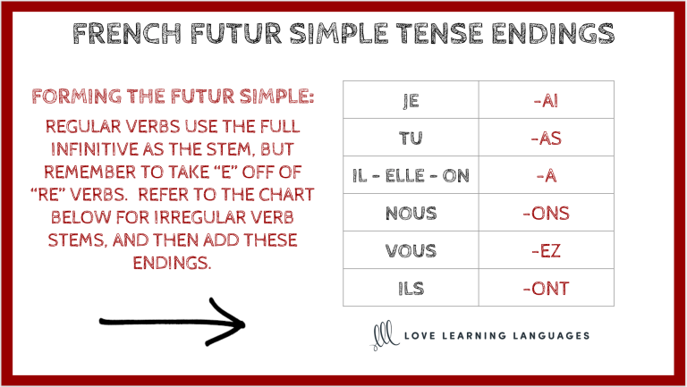 french conjugation future tense essayer