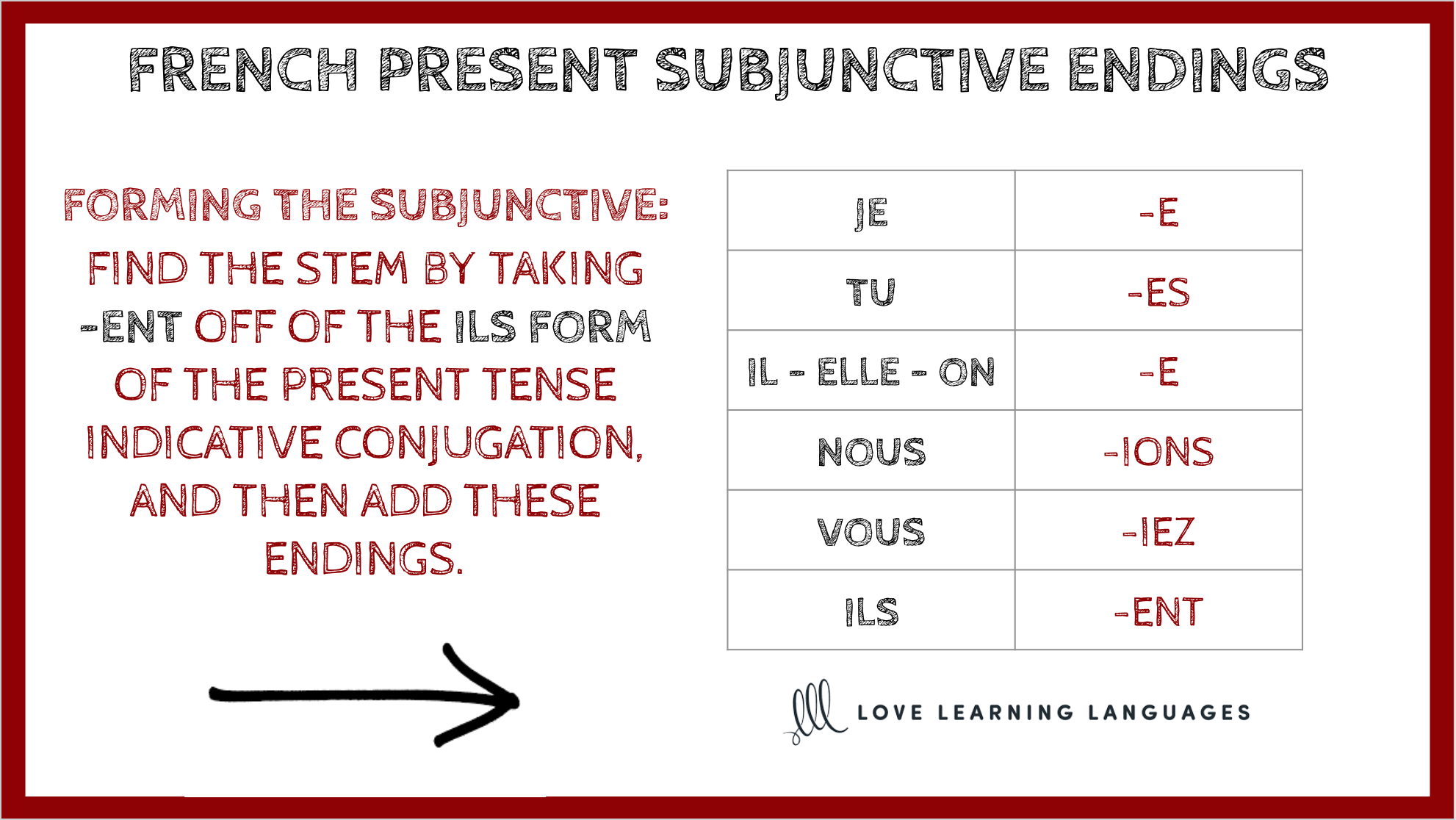 french subjunctive conjugation for essayer