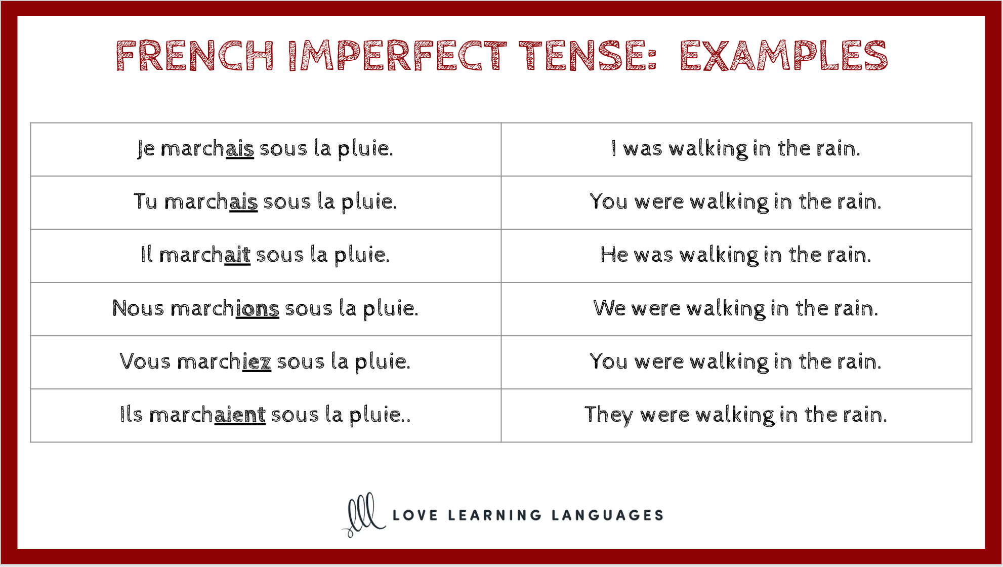 Imperfect Tense Worksheet French Tes