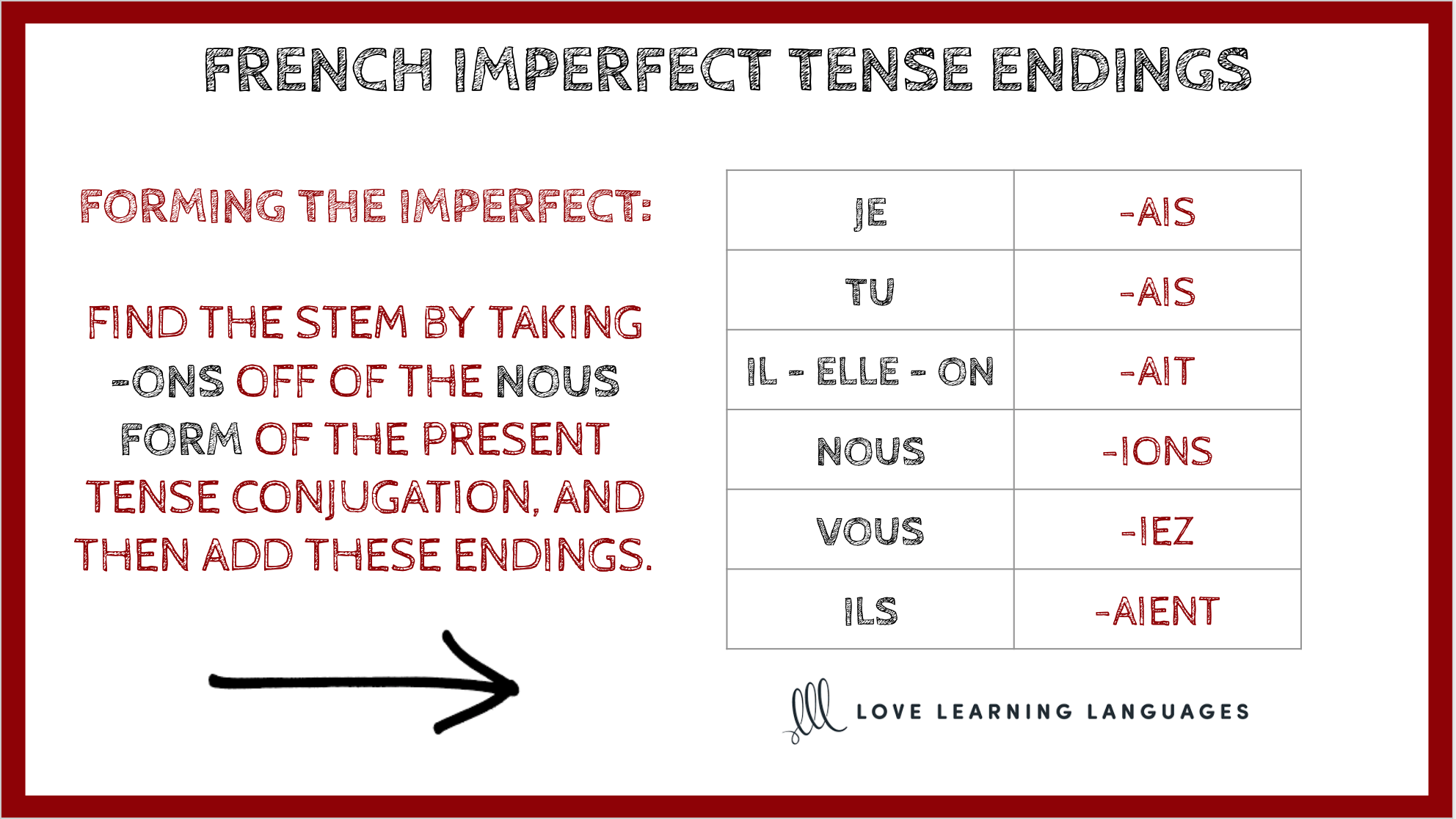 french-imperfect-tense-endings-chart-love-learning-languages